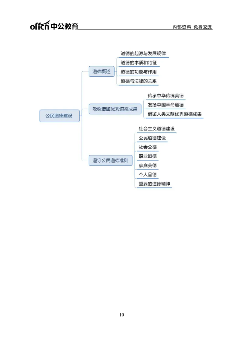 公共基础知识思维导图-29p_2025春招题库汇总_国企综合题库_1、国企招聘考试------笔试资料_公共（综合）基础知识_2、国企公共基础知识--思维导图与刷题题库