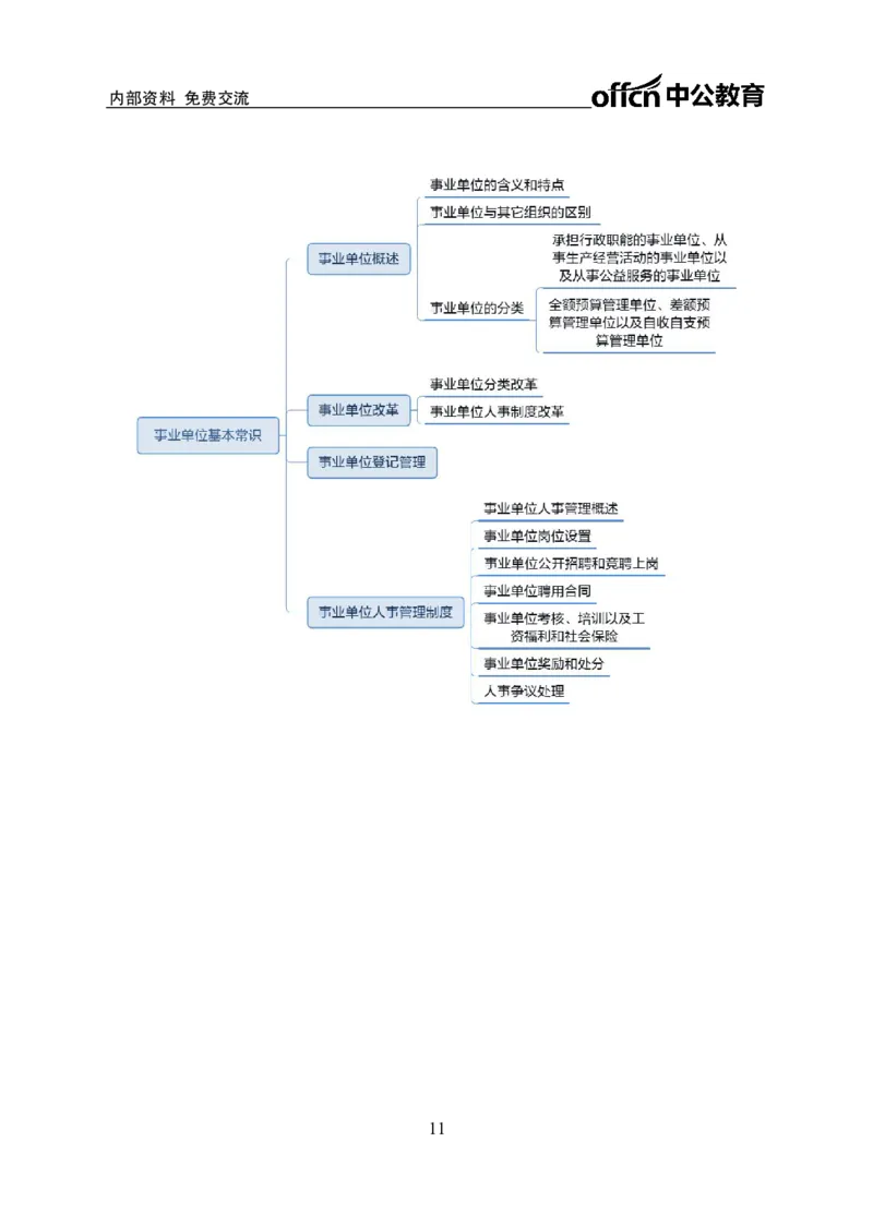 公共基础知识思维导图-29p_2025春招题库汇总_国企综合题库_1、国企招聘考试------笔试资料_公共（综合）基础知识_2、国企公共基础知识--思维导图与刷题题库