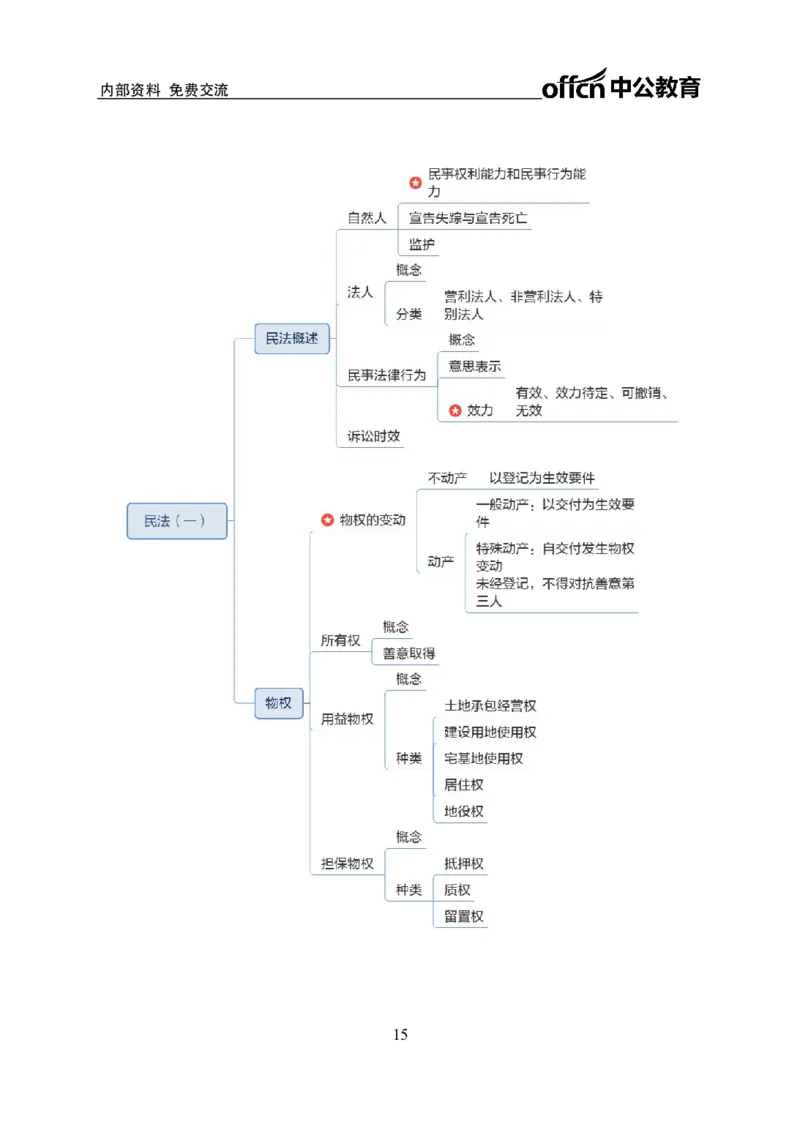 公共基础知识思维导图-29p_2025春招题库汇总_国企综合题库_1、国企招聘考试------笔试资料_公共（综合）基础知识_2、国企公共基础知识--思维导图与刷题题库