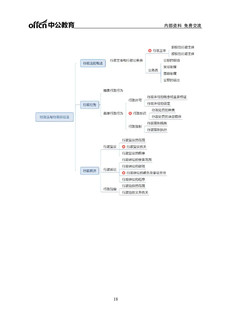 公共基础知识思维导图-29p_2025春招题库汇总_国企综合题库_1、国企招聘考试------笔试资料_公共（综合）基础知识_2、国企公共基础知识--思维导图与刷题题库