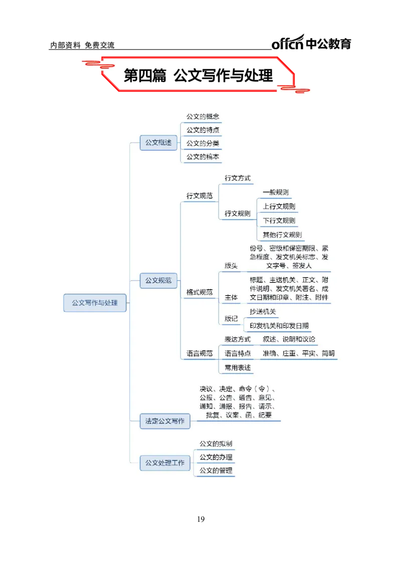 公共基础知识思维导图-29p_2025春招题库汇总_国企综合题库_1、国企招聘考试------笔试资料_公共（综合）基础知识_2、国企公共基础知识--思维导图与刷题题库