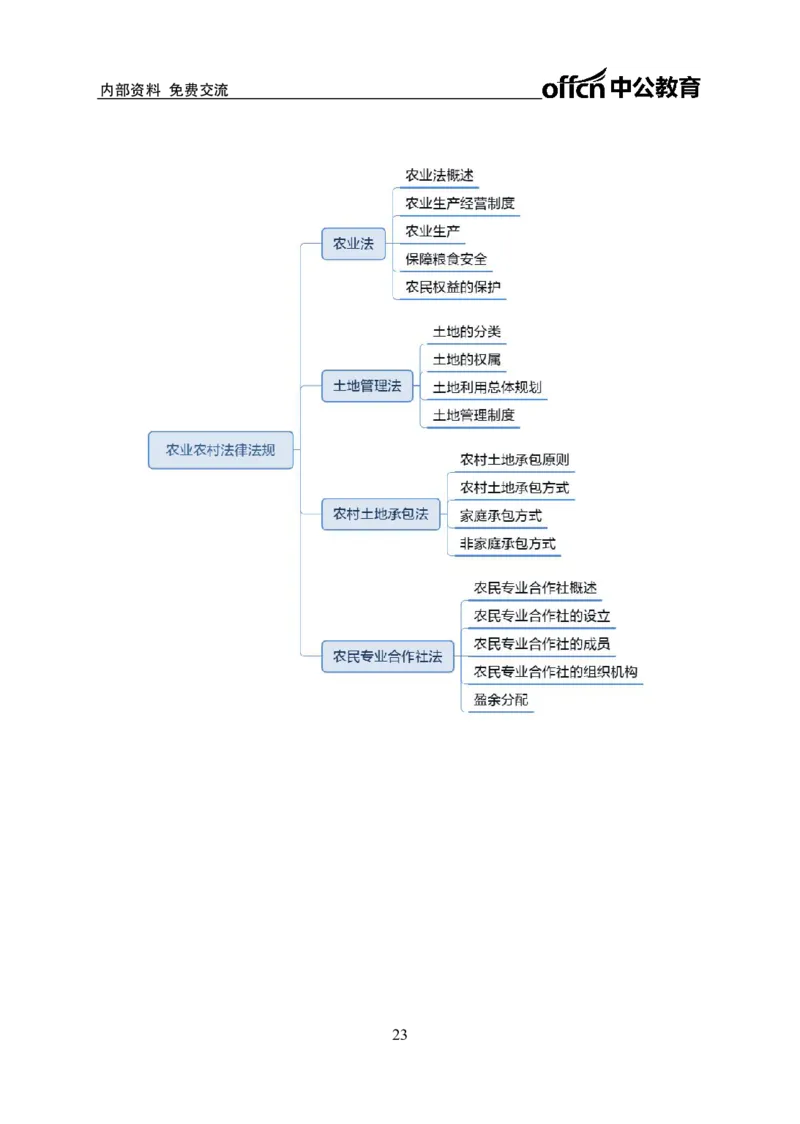 公共基础知识思维导图-29p_2025春招题库汇总_国企综合题库_1、国企招聘考试------笔试资料_公共（综合）基础知识_2、国企公共基础知识--思维导图与刷题题库