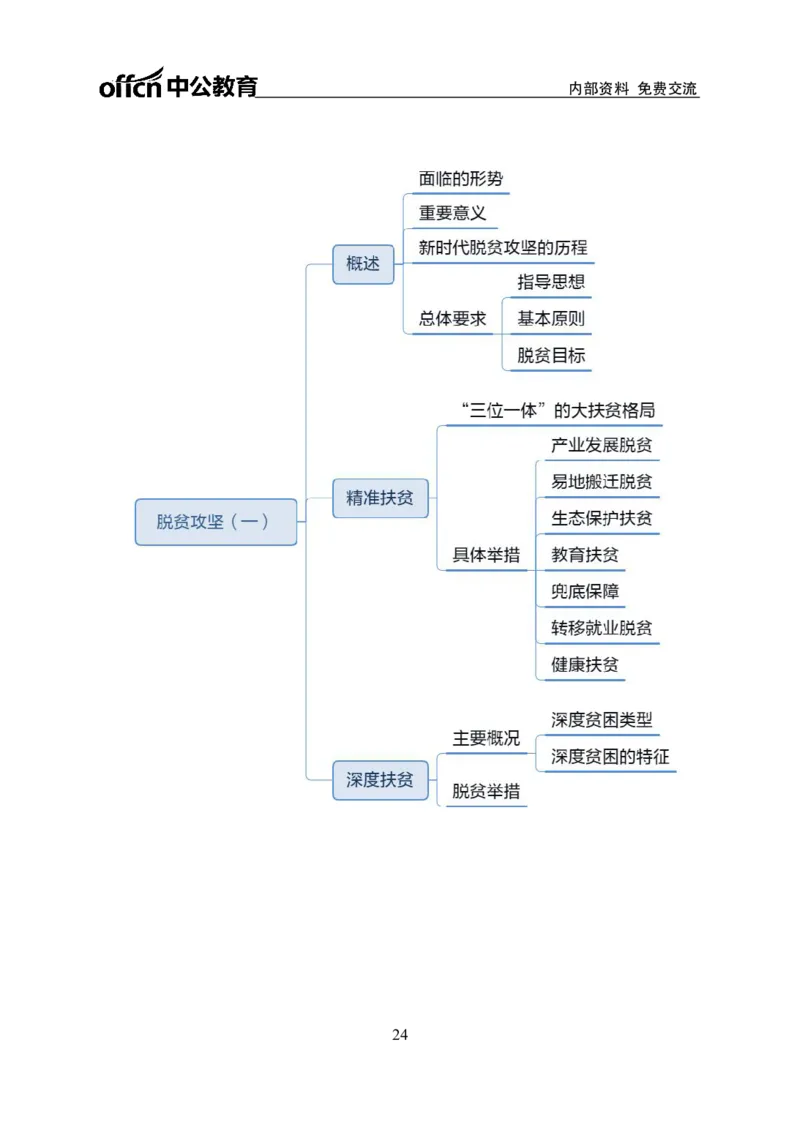 公共基础知识思维导图-29p_2025春招题库汇总_国企综合题库_1、国企招聘考试------笔试资料_公共（综合）基础知识_2、国企公共基础知识--思维导图与刷题题库