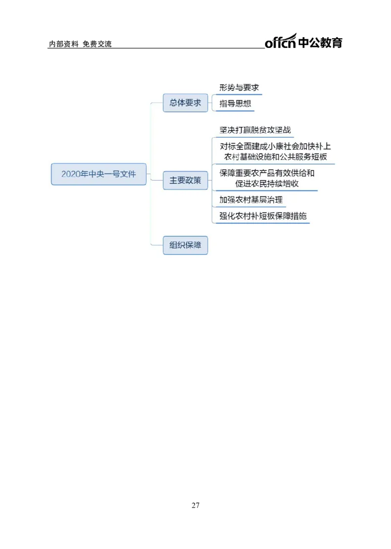 公共基础知识思维导图-29p_2025春招题库汇总_国企综合题库_1、国企招聘考试------笔试资料_公共（综合）基础知识_2、国企公共基础知识--思维导图与刷题题库