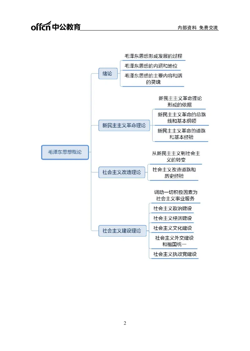 公共基础知识思维导图-29p_2025春招题库汇总_国企综合题库_1、国企招聘考试------笔试资料_公共（综合）基础知识_2、国企公共基础知识--思维导图与刷题题库