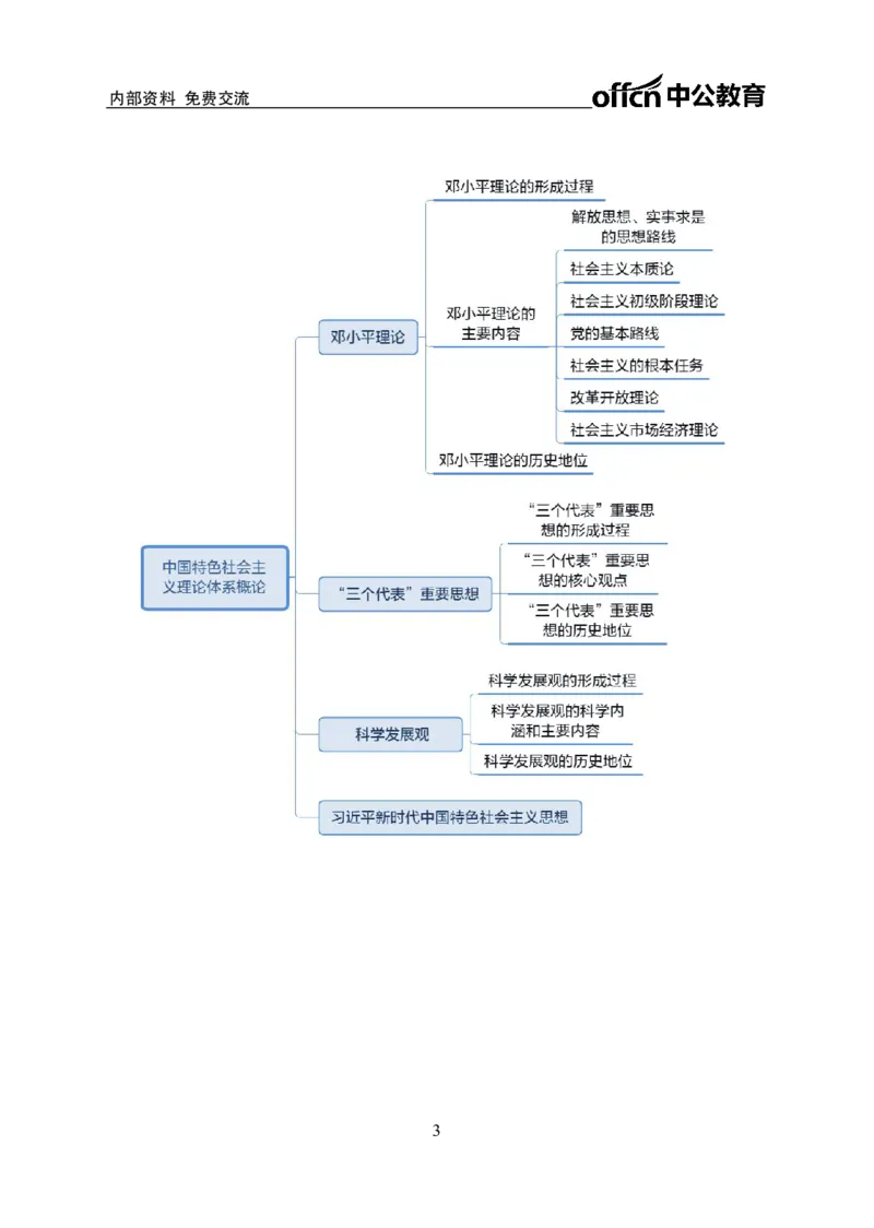 公共基础知识思维导图-29p_2025春招题库汇总_国企综合题库_1、国企招聘考试------笔试资料_公共（综合）基础知识_2、国企公共基础知识--思维导图与刷题题库