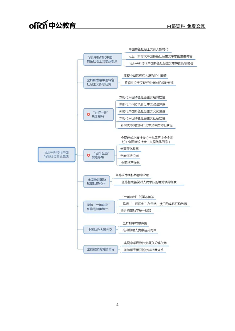 公共基础知识思维导图-29p_2025春招题库汇总_国企综合题库_1、国企招聘考试------笔试资料_公共（综合）基础知识_2、国企公共基础知识--思维导图与刷题题库
