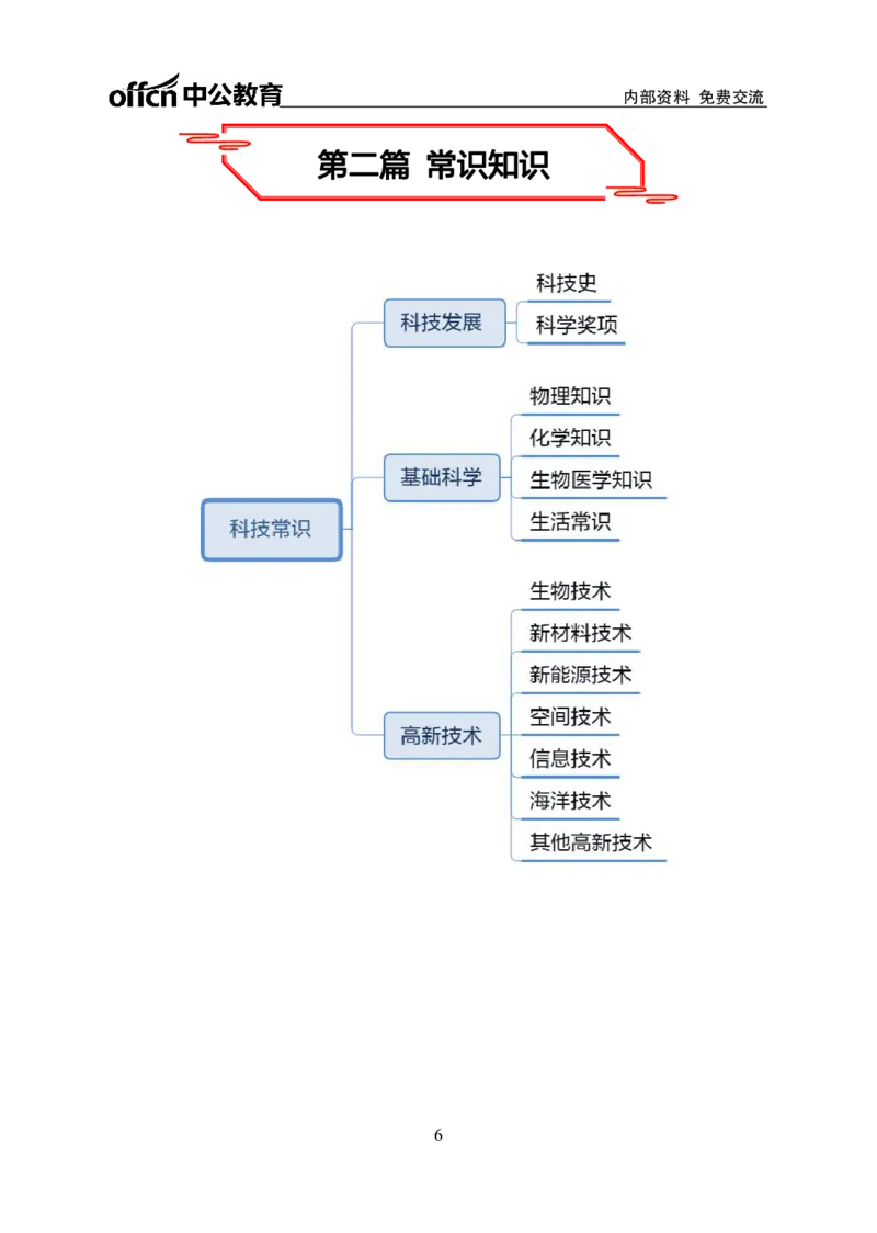 公共基础知识思维导图-29p_2025春招题库汇总_国企综合题库_1、国企招聘考试------笔试资料_公共（综合）基础知识_2、国企公共基础知识--思维导图与刷题题库