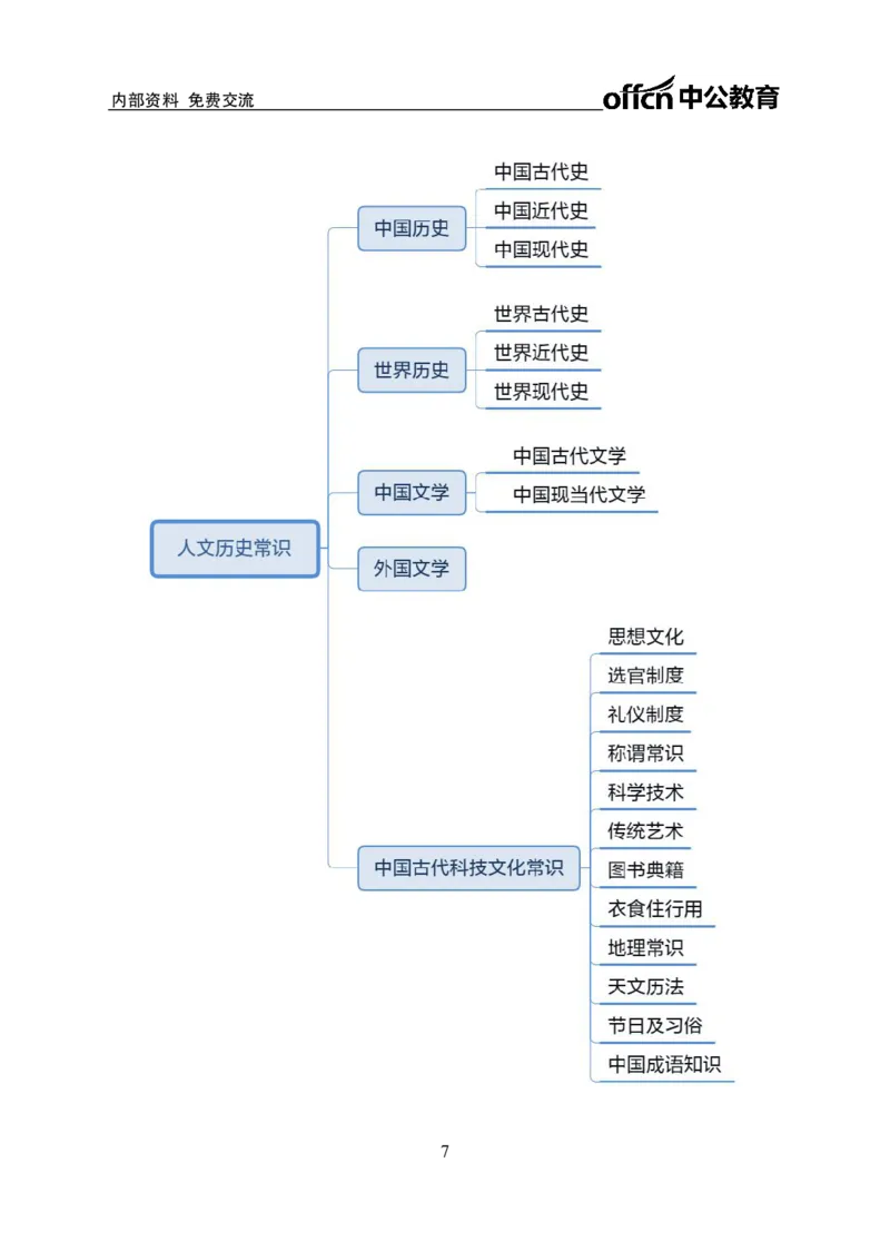 公共基础知识思维导图-29p_2025春招题库汇总_国企综合题库_1、国企招聘考试------笔试资料_公共（综合）基础知识_2、国企公共基础知识--思维导图与刷题题库