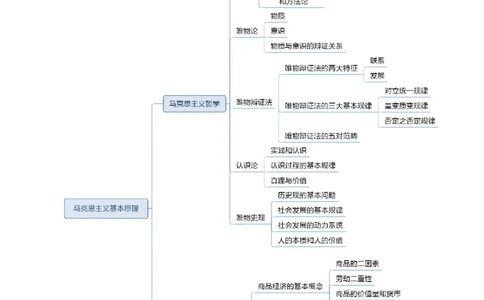 公共基础知识思维导图-29p_2025春招题库汇总_国企综合题库_1、国企招聘考试------笔试资料_公共（综合）基础知识_2、国企公共基础知识--思维导图与刷题题库