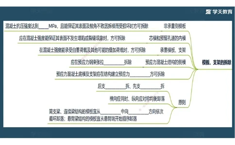 18.2025年一建《公路》预习直播-桥梁工程4.7总结及作业（彩色观看版）_2026年一级建造师_2026年一建公路_2025年一建公路SVIP_02-基础精讲✿高端面授✿深度强化_--配套讲义--