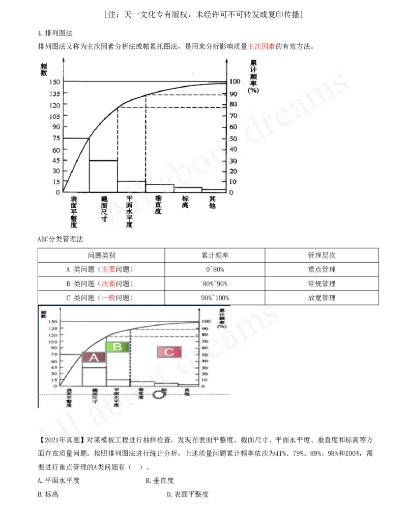 2025-53-第5章-5.2.2-施工质量统计分析方法（一）_2026年一级建造师_2026年一建管理_2025年一建管理SVIP_02-基础精讲✿高端面授✿深度强化_17-管理《教材精讲班》金月SMR推荐