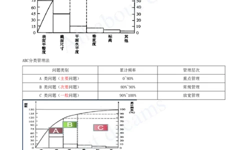 2025-53-第5章-5.2.2-施工质量统计分析方法（一）_2026年一级建造师_2026年一建管理_2025年一建管理SVIP_02-基础精讲✿高端面授✿深度强化_17-管理《教材精讲班》金月SMR推荐