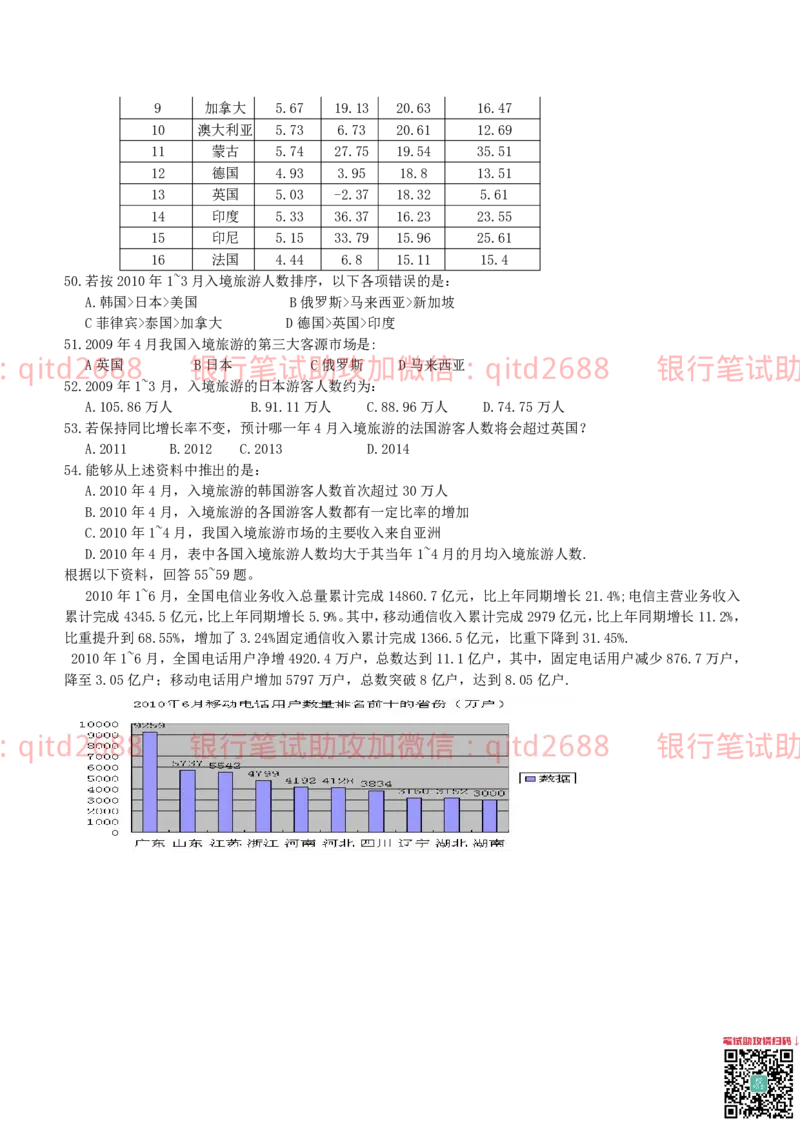 工商银行2012年校园招聘真题_2025春招题库汇总_银行题库-1_银行全套上岸资料_各银行笔试真题_工行上岸资料_工商银行笔试真题