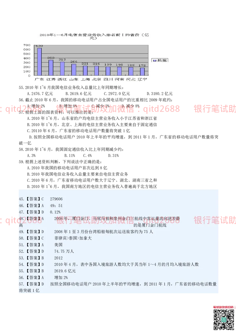 工商银行2012年校园招聘真题_2025春招题库汇总_银行题库-1_银行全套上岸资料_各银行笔试真题_工行上岸资料_工商银行笔试真题