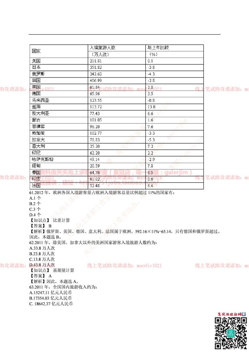 中国光大银行2016年校园招聘笔试试题真题及答案解析_2025春招题库汇总_银行题库-1_银行全套上岸资料_各银行笔试真题_光大上岸资料_光大银行真题+解析