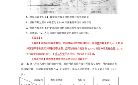 2012年高考生物试卷（安徽）（解析卷）_生物历年高考真题_新&middot;PDF版2008-2025&middot;高考生物真题_生物（按省份分类）2008-2025_2012-2025&middot;（安徽）生物高考真题