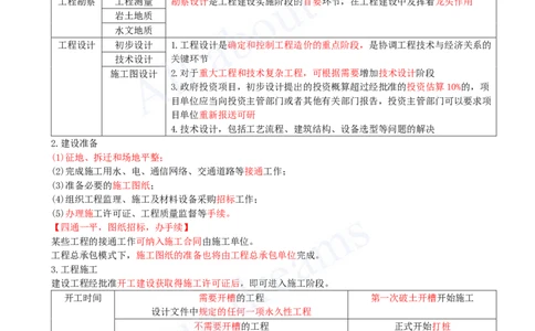 2025-02-第1章-第1节-工程项目投资管理与实施（二）_2026年一级建造师_2026年一建管理_2025年一建管理SVIP_02-基础精讲✿高端面授✿深度强化_10-管理《天一精讲班》金月、王少杰KL