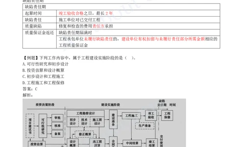 2025-02-第1章-第1节-工程项目投资管理与实施（二）_2026年一级建造师_2026年一建管理_2025年一建管理SVIP_02-基础精讲✿高端面授✿深度强化_10-管理《天一精讲班》金月、王少杰KL