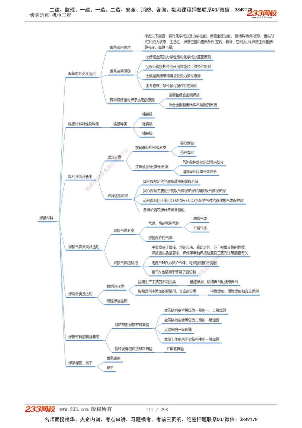 1-50_2026年一级建造师_2026年一建机电_2025年一建机电SVIP_02-基础精讲✿高端面授✿深度强化_18-机电《教材精讲班》王子初、王克233_王克_讲义