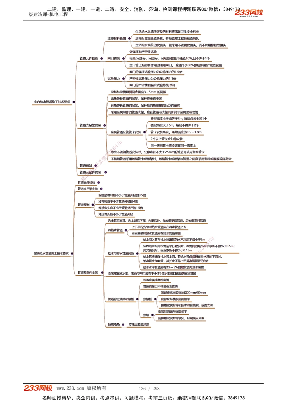 1-50_2026年一级建造师_2026年一建机电_2025年一建机电SVIP_02-基础精讲✿高端面授✿深度强化_18-机电《教材精讲班》王子初、王克233_王克_讲义