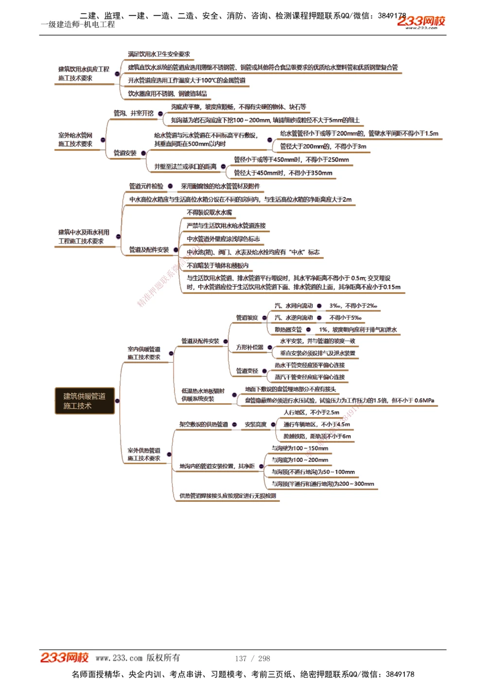 1-50_2026年一级建造师_2026年一建机电_2025年一建机电SVIP_02-基础精讲✿高端面授✿深度强化_18-机电《教材精讲班》王子初、王克233_王克_讲义