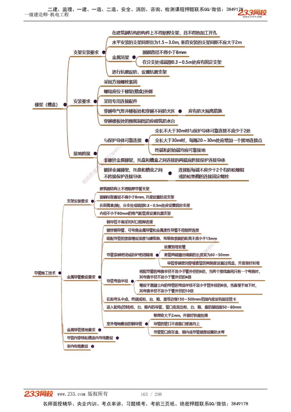 1-50_2026年一级建造师_2026年一建机电_2025年一建机电SVIP_02-基础精讲✿高端面授✿深度强化_18-机电《教材精讲班》王子初、王克233_王克_讲义