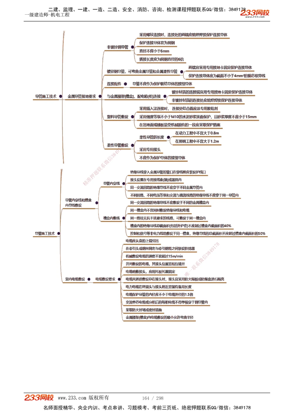1-50_2026年一级建造师_2026年一建机电_2025年一建机电SVIP_02-基础精讲✿高端面授✿深度强化_18-机电《教材精讲班》王子初、王克233_王克_讲义