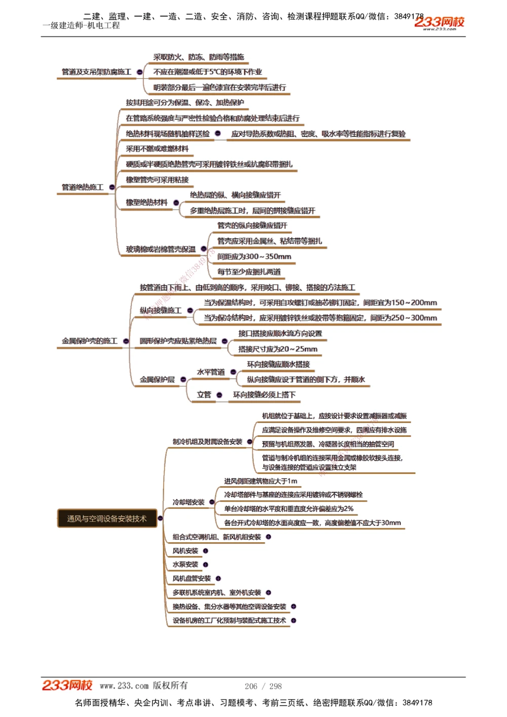 1-50_2026年一级建造师_2026年一建机电_2025年一建机电SVIP_02-基础精讲✿高端面授✿深度强化_18-机电《教材精讲班》王子初、王克233_王克_讲义