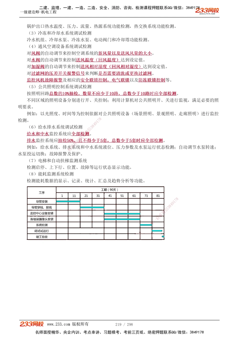 1-50_2026年一级建造师_2026年一建机电_2025年一建机电SVIP_02-基础精讲✿高端面授✿深度强化_18-机电《教材精讲班》王子初、王克233_王克_讲义