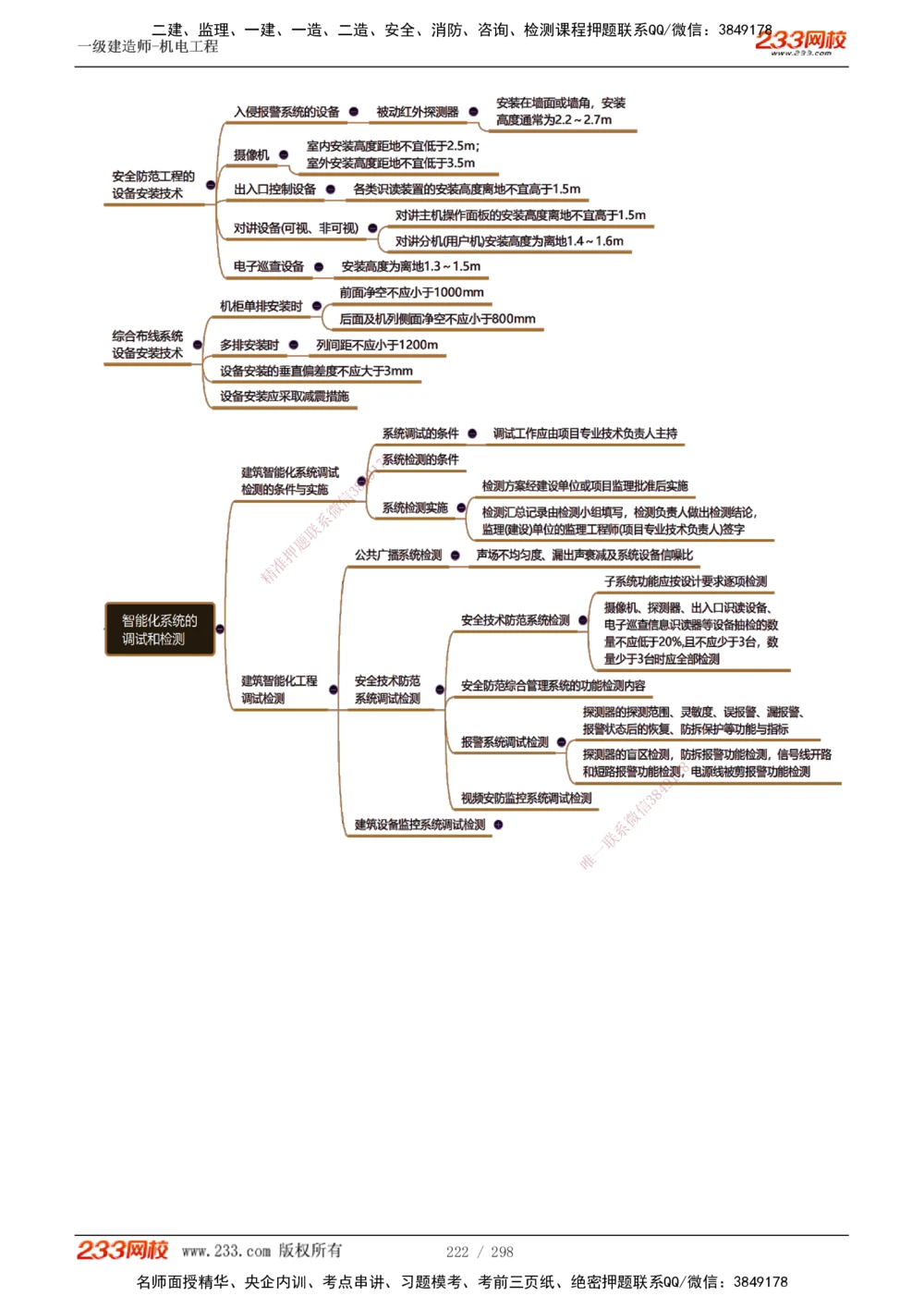 1-50_2026年一级建造师_2026年一建机电_2025年一建机电SVIP_02-基础精讲✿高端面授✿深度强化_18-机电《教材精讲班》王子初、王克233_王克_讲义