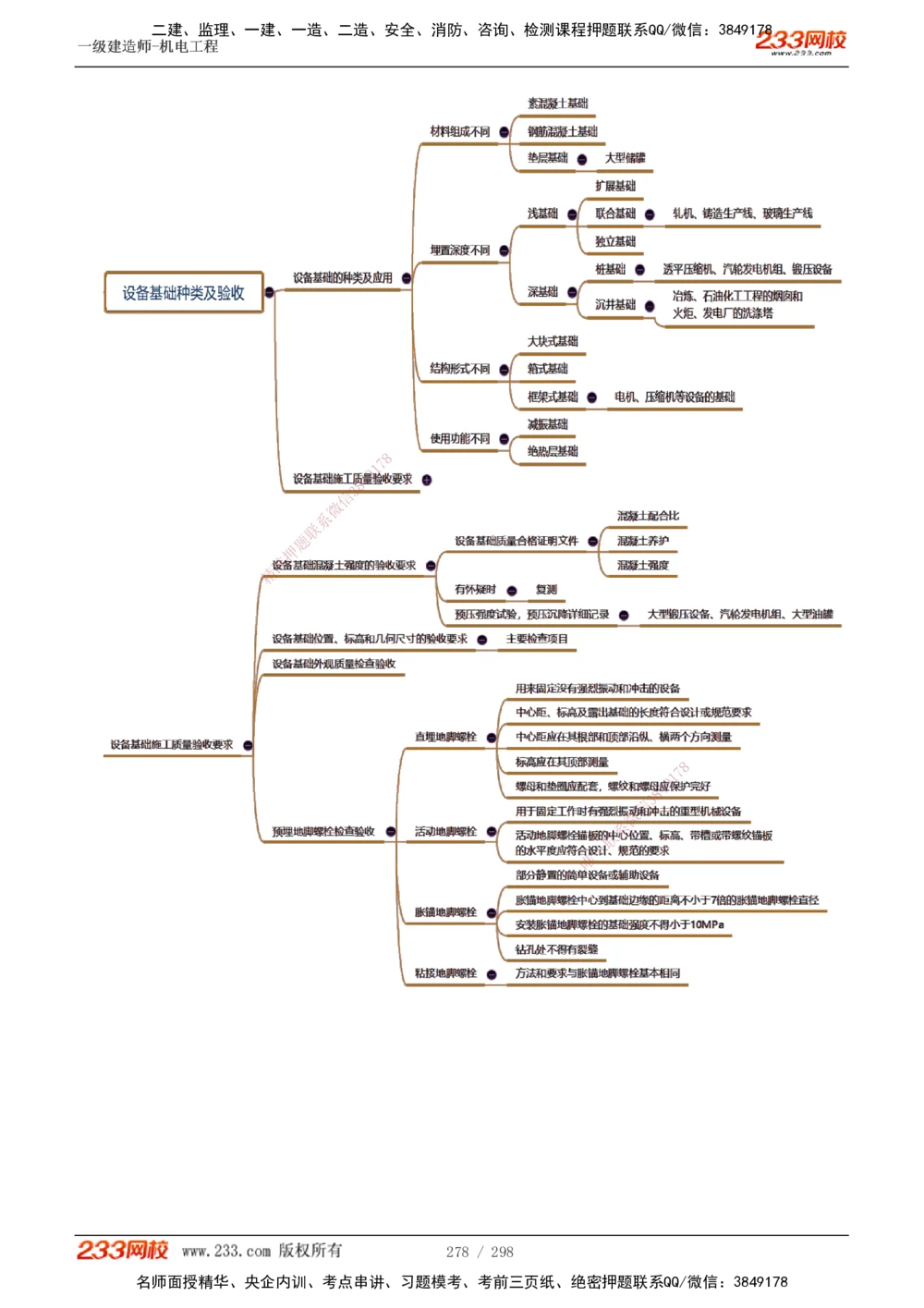 1-50_2026年一级建造师_2026年一建机电_2025年一建机电SVIP_02-基础精讲✿高端面授✿深度强化_18-机电《教材精讲班》王子初、王克233_王克_讲义