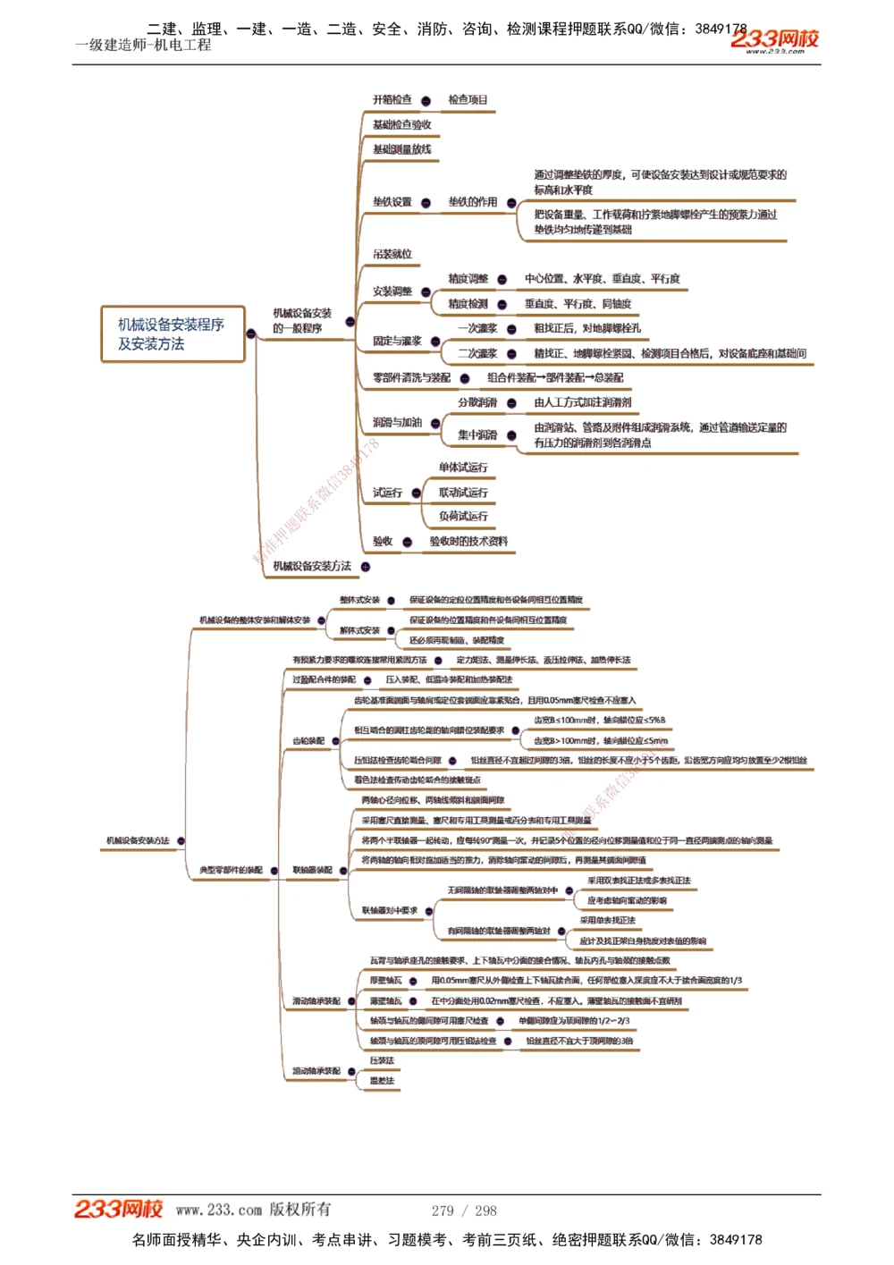 1-50_2026年一级建造师_2026年一建机电_2025年一建机电SVIP_02-基础精讲✿高端面授✿深度强化_18-机电《教材精讲班》王子初、王克233_王克_讲义