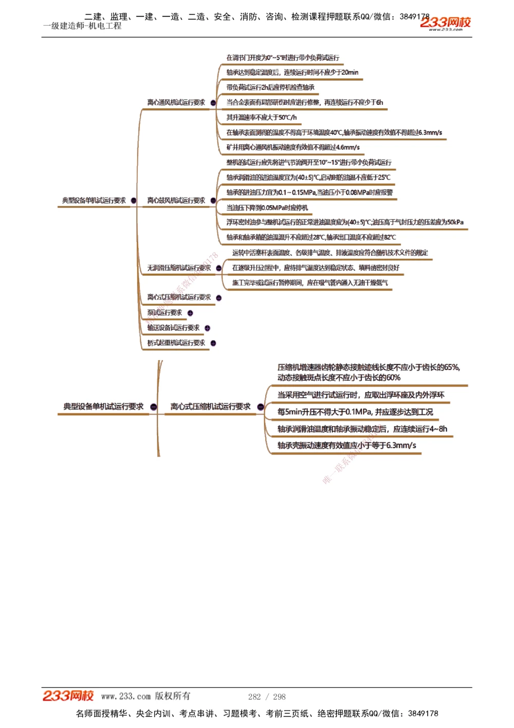 1-50_2026年一级建造师_2026年一建机电_2025年一建机电SVIP_02-基础精讲✿高端面授✿深度强化_18-机电《教材精讲班》王子初、王克233_王克_讲义