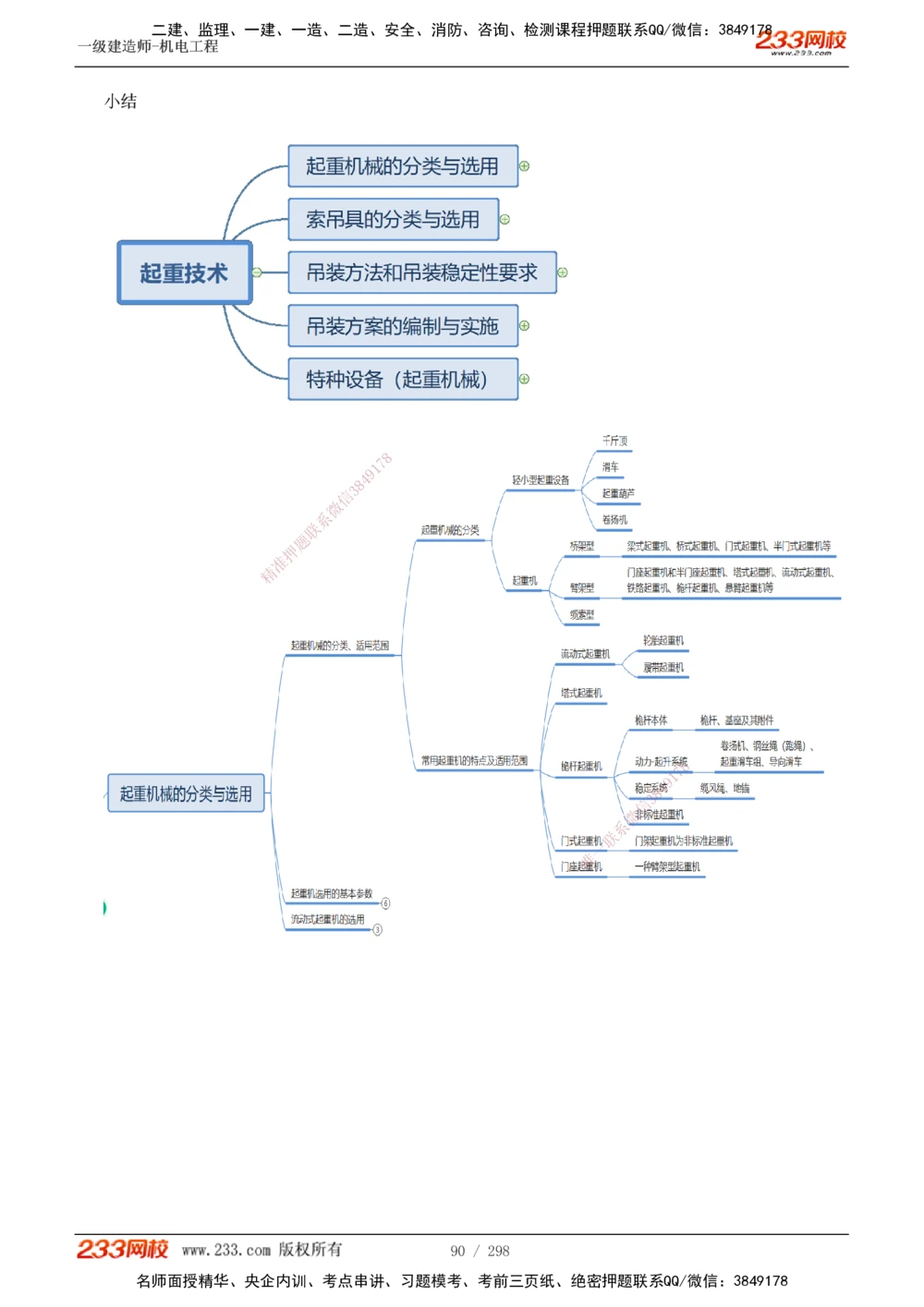 1-50_2026年一级建造师_2026年一建机电_2025年一建机电SVIP_02-基础精讲✿高端面授✿深度强化_18-机电《教材精讲班》王子初、王克233_王克_讲义