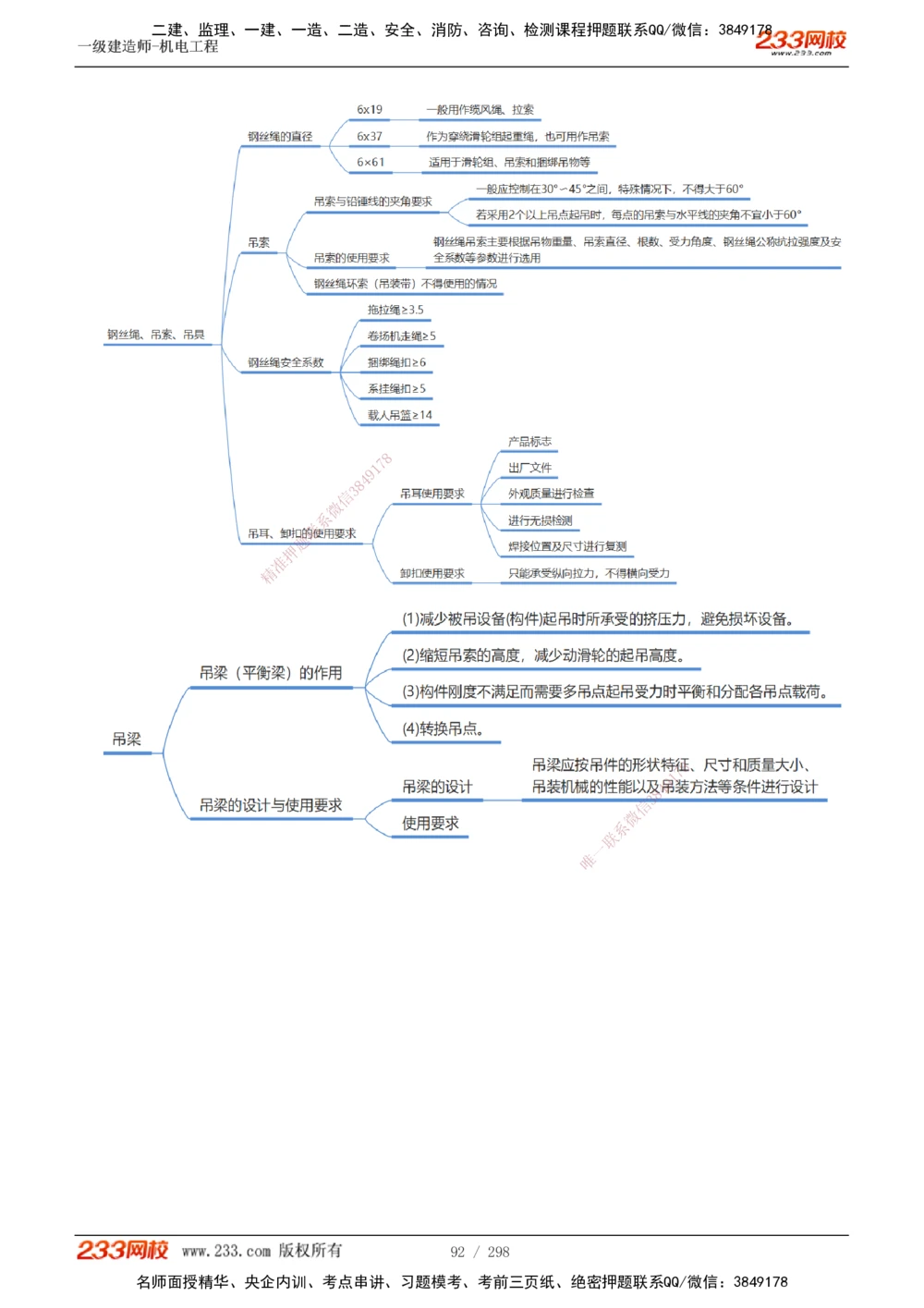 1-50_2026年一级建造师_2026年一建机电_2025年一建机电SVIP_02-基础精讲✿高端面授✿深度强化_18-机电《教材精讲班》王子初、王克233_王克_讲义