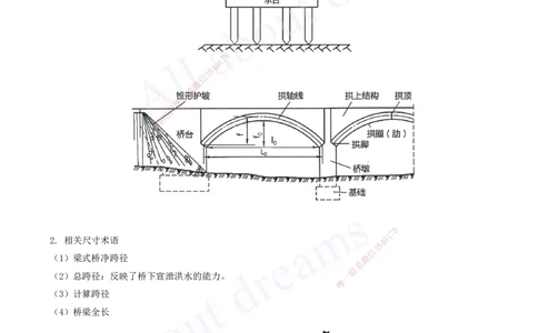 2025-51-第3章-3.1-桥梁构造与施工准备（二）_2026年一级建造师_2026年一建公路_2025年一建公路SVIP_02-基础精讲✿高端面授✿深度强化_15-公路《天一精讲班》安慧、李昌春KL_安慧
