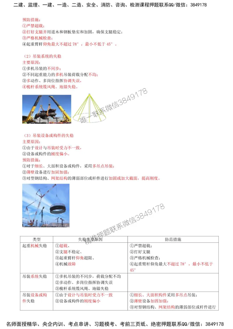 12-第2章-2.2-起重技术（四）_2026年一级建造师_2026年一建机电_2025年一建机电SVIP_02-基础精讲✿高端面授✿深度强化_36-机电《教材精讲班》王建波SMR