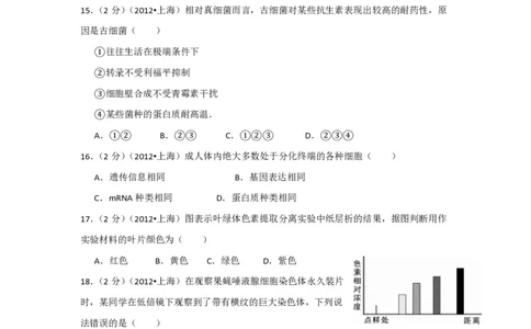 2012年高考生物试卷（上海）（空白卷）_生物历年高考真题_新&middot;PDF版2008-2025&middot;高考生物真题_生物（按省份分类）2008-2025_2008-2022&middot;（上海）生物高考真题