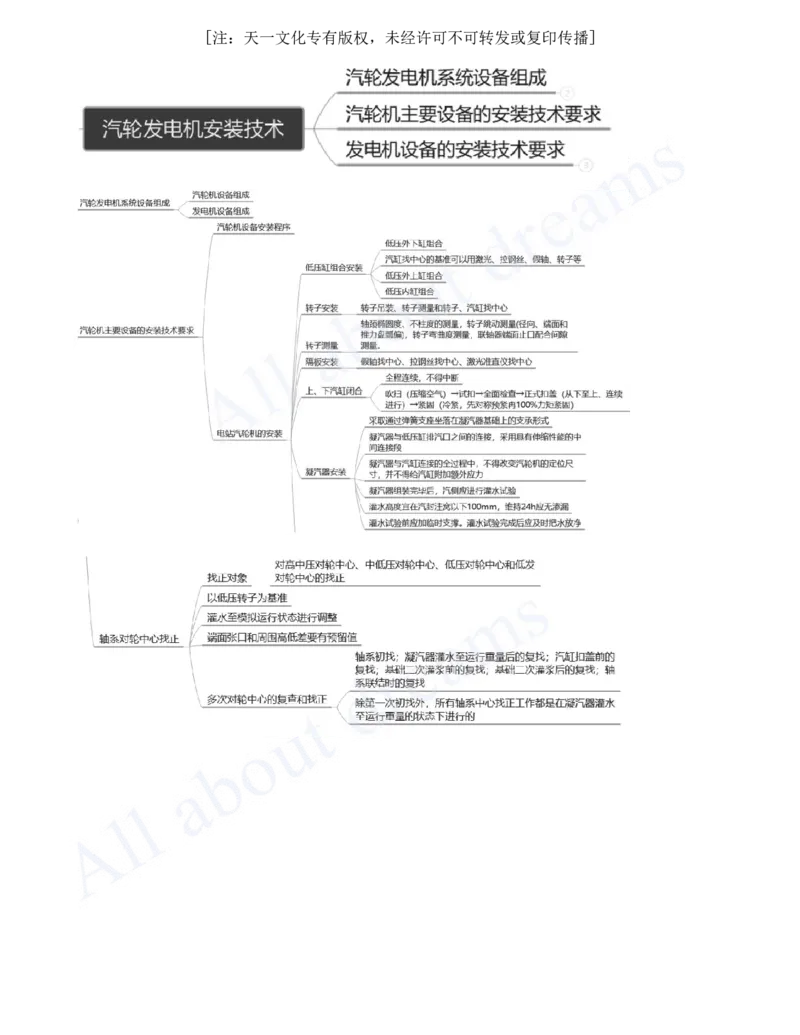 2025-24-第4章-工业机电工程安装技术（八）_2026年一级建造师_2026年一建机电_2025年一建机电SVIP_02-基础精讲✿高端面授✿深度强化_07-机电《天一精讲班》王建波、王克KL_王克