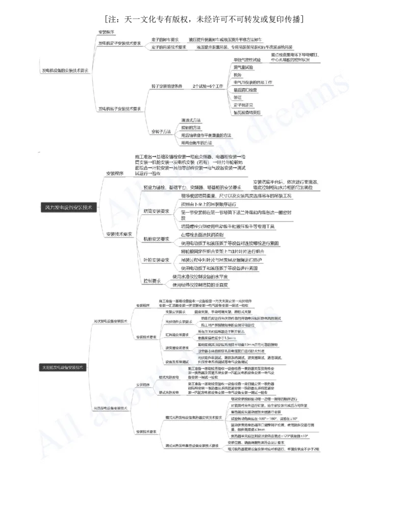 2025-24-第4章-工业机电工程安装技术（八）_2026年一级建造师_2026年一建机电_2025年一建机电SVIP_02-基础精讲✿高端面授✿深度强化_07-机电《天一精讲班》王建波、王克KL_王克