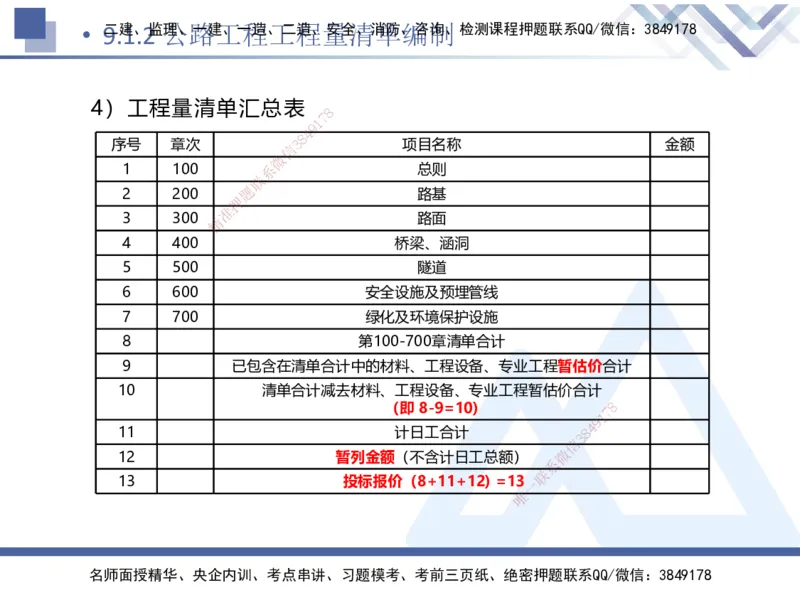 10.2025卢小东-核心考点速记-公路实务10_2026年一级建造师_2026年一建公路_2025年一建公路SVIP_02-基础精讲✿高端面授✿深度强化_26-公路《核心考点速记》卢小东HX_讲义