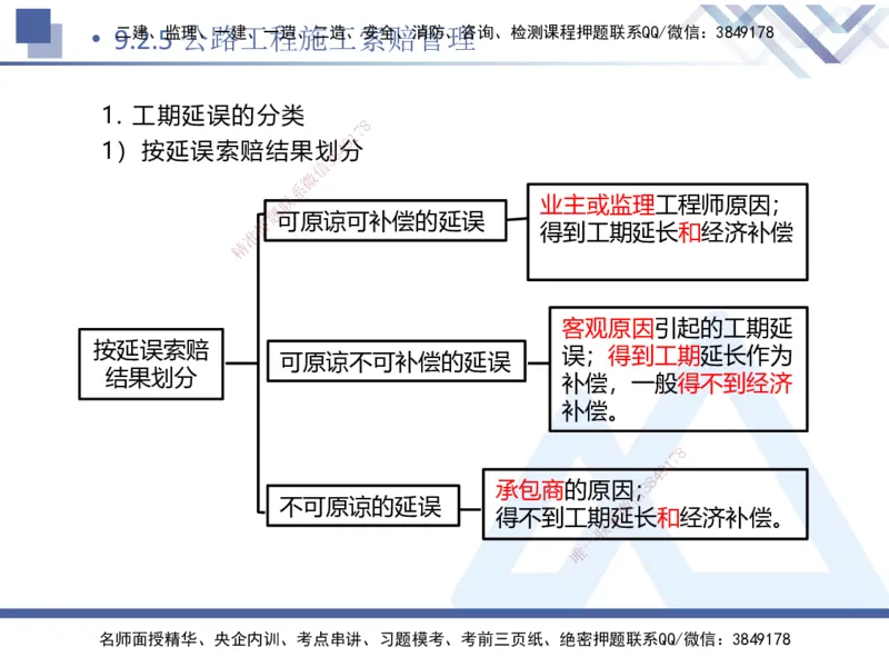 10.2025卢小东-核心考点速记-公路实务10_2026年一级建造师_2026年一建公路_2025年一建公路SVIP_02-基础精讲✿高端面授✿深度强化_26-公路《核心考点速记》卢小东HX_讲义