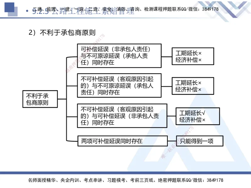 10.2025卢小东-核心考点速记-公路实务10_2026年一级建造师_2026年一建公路_2025年一建公路SVIP_02-基础精讲✿高端面授✿深度强化_26-公路《核心考点速记》卢小东HX_讲义