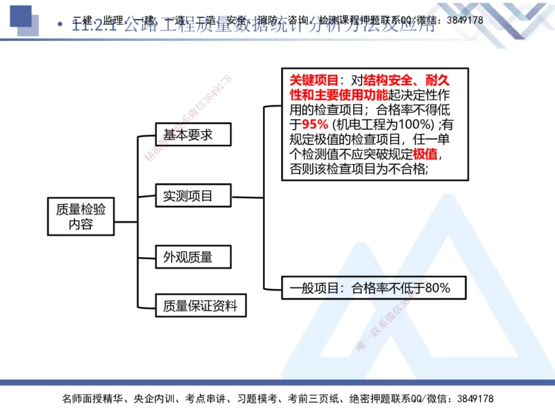 10.2025卢小东-核心考点速记-公路实务10_2026年一级建造师_2026年一建公路_2025年一建公路SVIP_02-基础精讲✿高端面授✿深度强化_26-公路《核心考点速记》卢小东HX_讲义