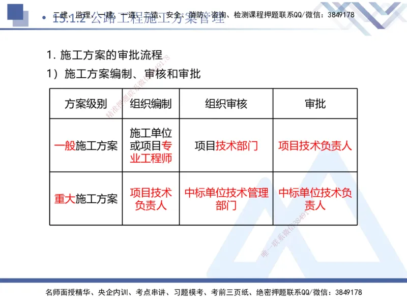 10.2025卢小东-核心考点速记-公路实务10_2026年一级建造师_2026年一建公路_2025年一建公路SVIP_02-基础精讲✿高端面授✿深度强化_26-公路《核心考点速记》卢小东HX_讲义