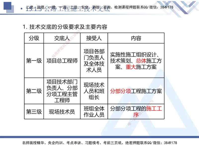 10.2025卢小东-核心考点速记-公路实务10_2026年一级建造师_2026年一建公路_2025年一建公路SVIP_02-基础精讲✿高端面授✿深度强化_26-公路《核心考点速记》卢小东HX_讲义