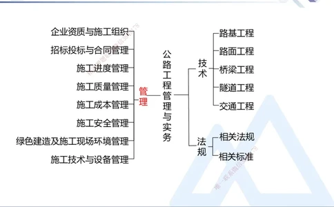 10.2025卢小东-核心考点速记-公路实务10_2026年一级建造师_2026年一建公路_2025年一建公路SVIP_02-基础精讲✿高端面授✿深度强化_26-公路《核心考点速记》卢小东HX_讲义