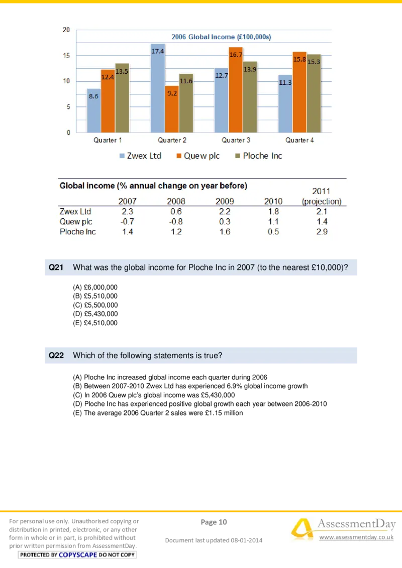 NumericalReasoningTest5-Questions_2025春招题库汇总_十大行测题库_2023年十大热门题库更新中_05、TalentQ汇总_TalentQ笔试题库中文_TalentQ（图文版-参考）_NumericalReasoning