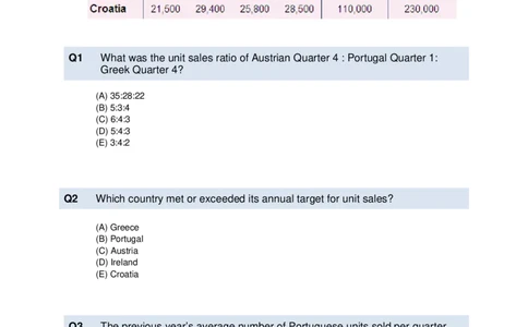 NumericalReasoningTest5-Questions_2025春招题库汇总_十大行测题库_2023年十大热门题库更新中_05、TalentQ汇总_TalentQ笔试题库中文_TalentQ（图文版-参考）_NumericalReasoning